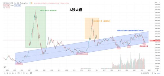 A股大盘