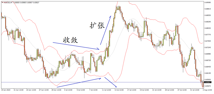 fx