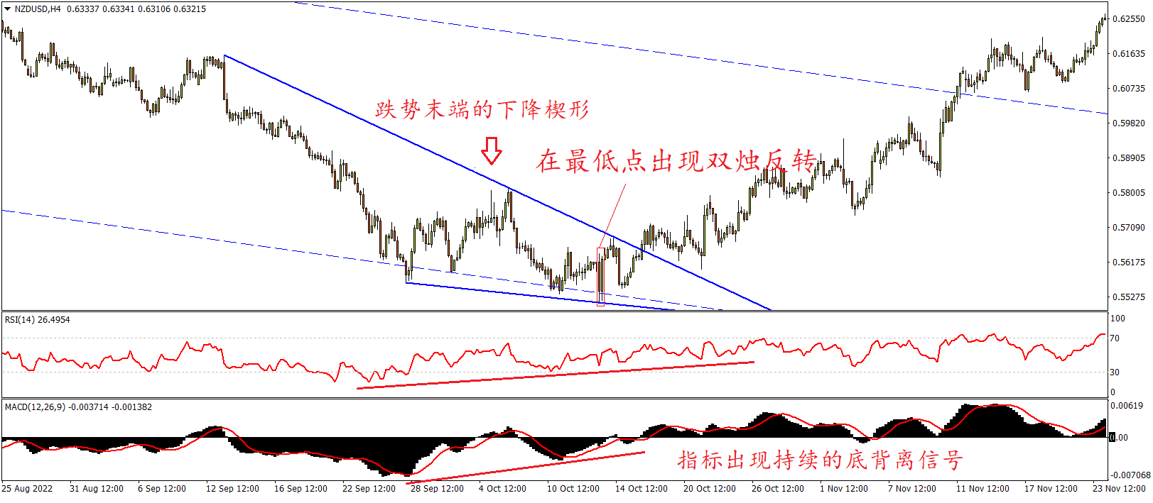 USD
