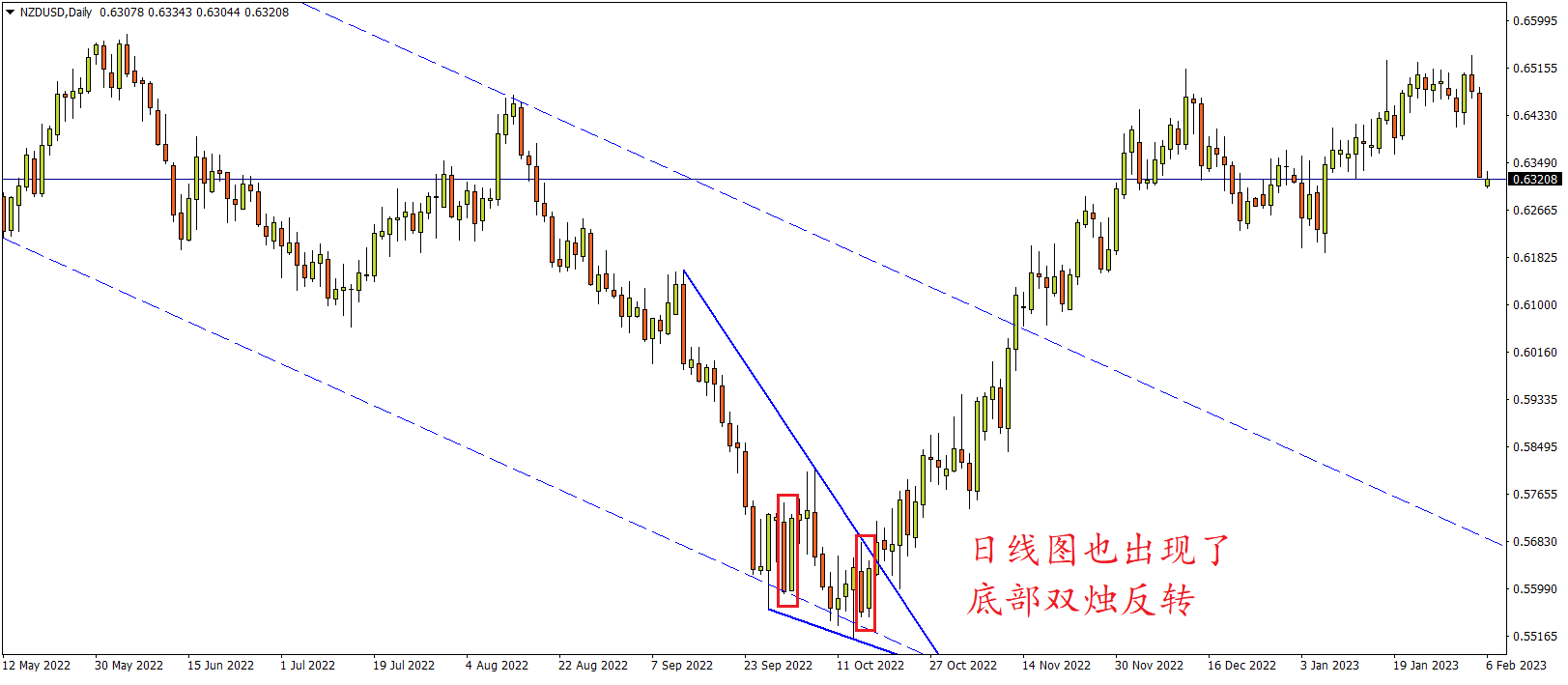 usd