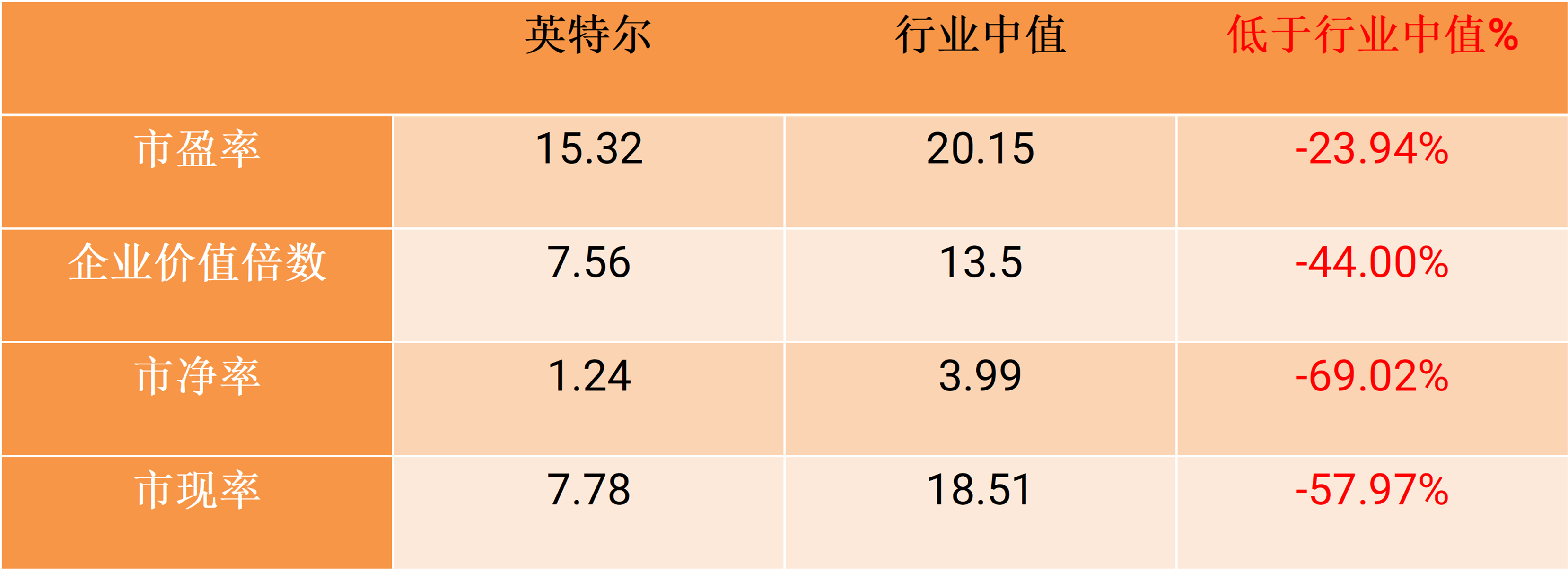stocks
