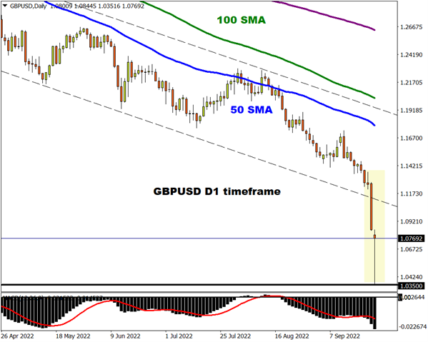 GBPUSD