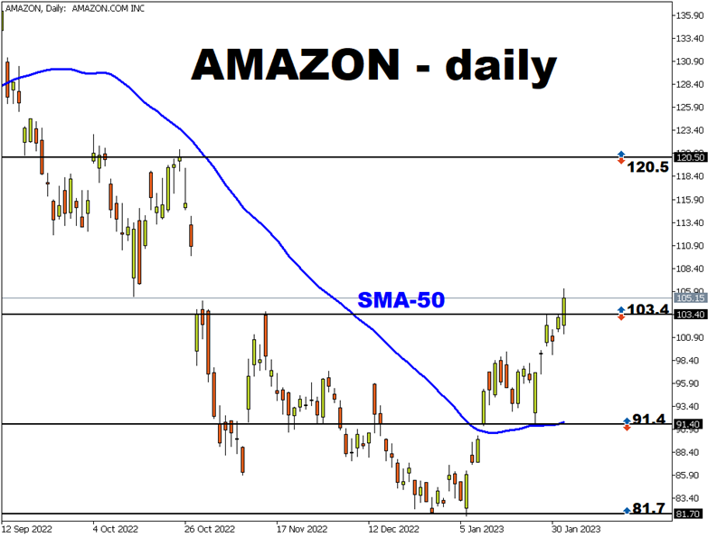 stocks